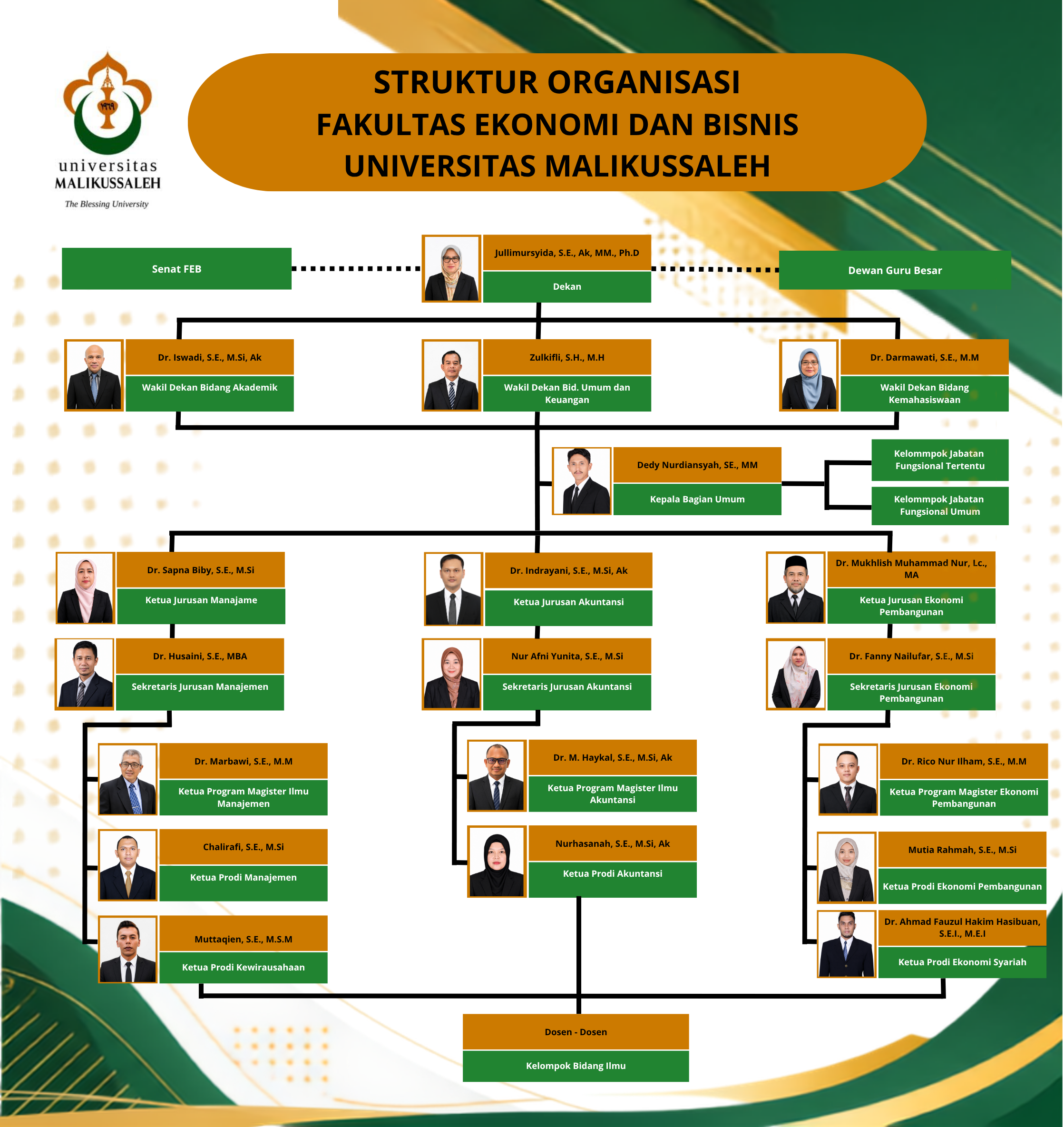 Struktur Organisasi